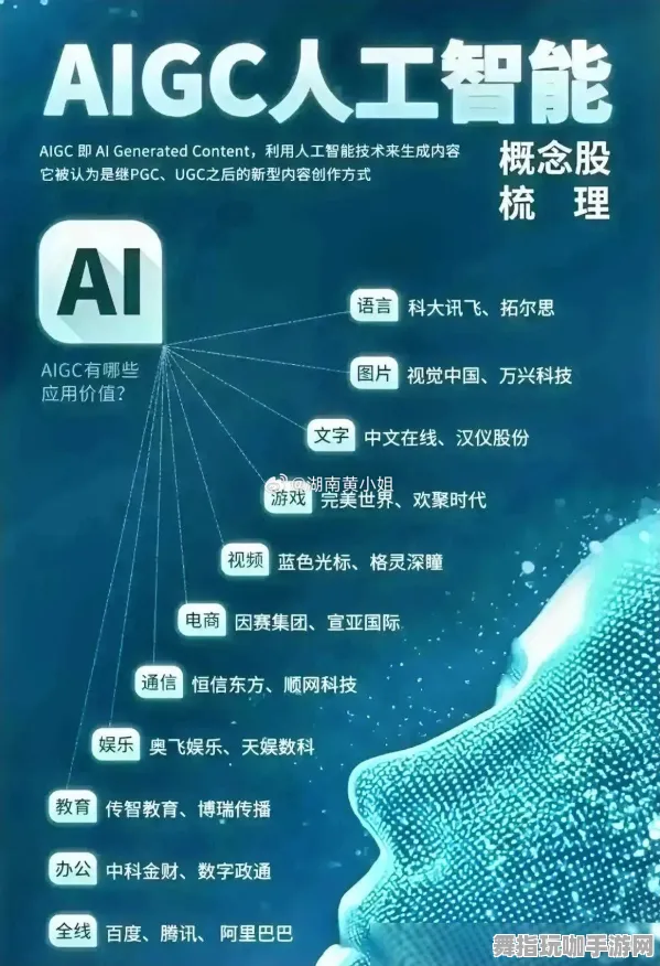 AI驱动的游戏创作-距离GDC 2025游戏开发者大会结束已过去37天-淘宝互动