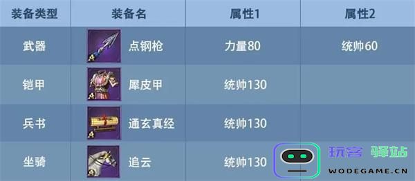 九州三国志新手攻略说明 九州三国志新手攻略