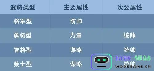 九州三国志新手攻略说明 九州三国志新手攻略
