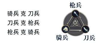 九州三国志新手攻略说明 九州三国志新手攻略