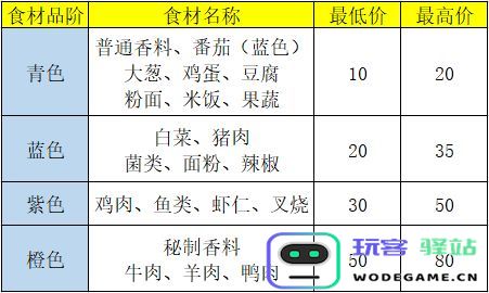 盛世芳华食谱做法与价格攻略 盛世芳华食谱做法与价格攻略