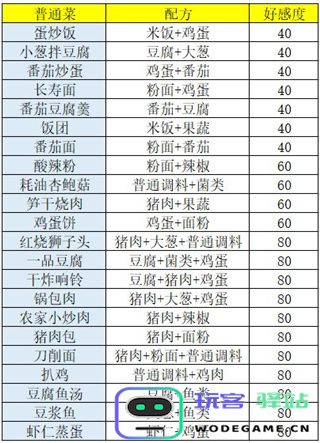 盛世芳华食谱做法与价格攻略 盛世芳华食谱做法与价格攻略