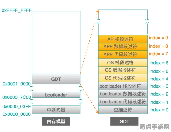 《收获日3》经济系统解析 2025夏季版本 PC专业版 《收获日3》经济系统解析 2025夏季版本 PC专业版