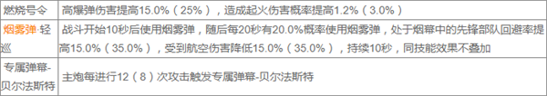 碧蓝航线贝尔法斯特养成教程 碧蓝航线贝尔法斯特养成攻略