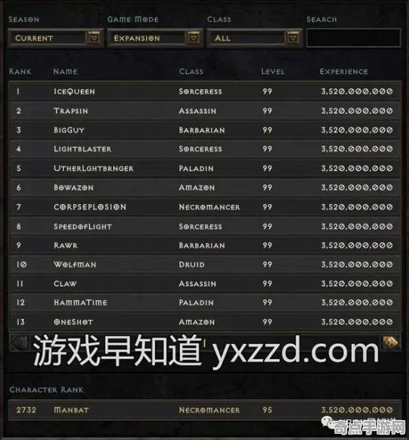 《黑帝斯2》专业设置指南 9月技术分析 Xbox Series X 角色分析 《黑帝斯2》专业设置指南 9月技术分析 Xbox Series X 角色分析