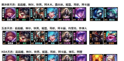 金铲铲之战双C阵容玩法指南及软件操作教程推荐 - 玩客驿站游戏网络