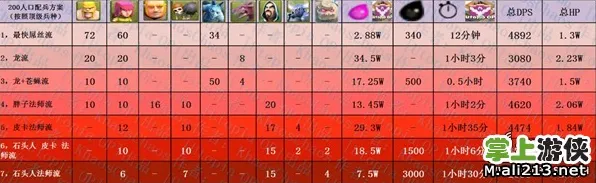 《部落冲突》阵容搭配-实时更新-每日热修-Linux专属-体育竞技 《部落冲突》阵容搭配-实时更新-每日热修-Linux专属-体育竞技