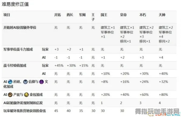 《文明6》装备强化-2025春季最新优化-鸿蒙系统-策略战棋-角色培养方案 《文明6》装备强化-2025春季最新优化-鸿蒙系统-策略战棋-角色培养方案
