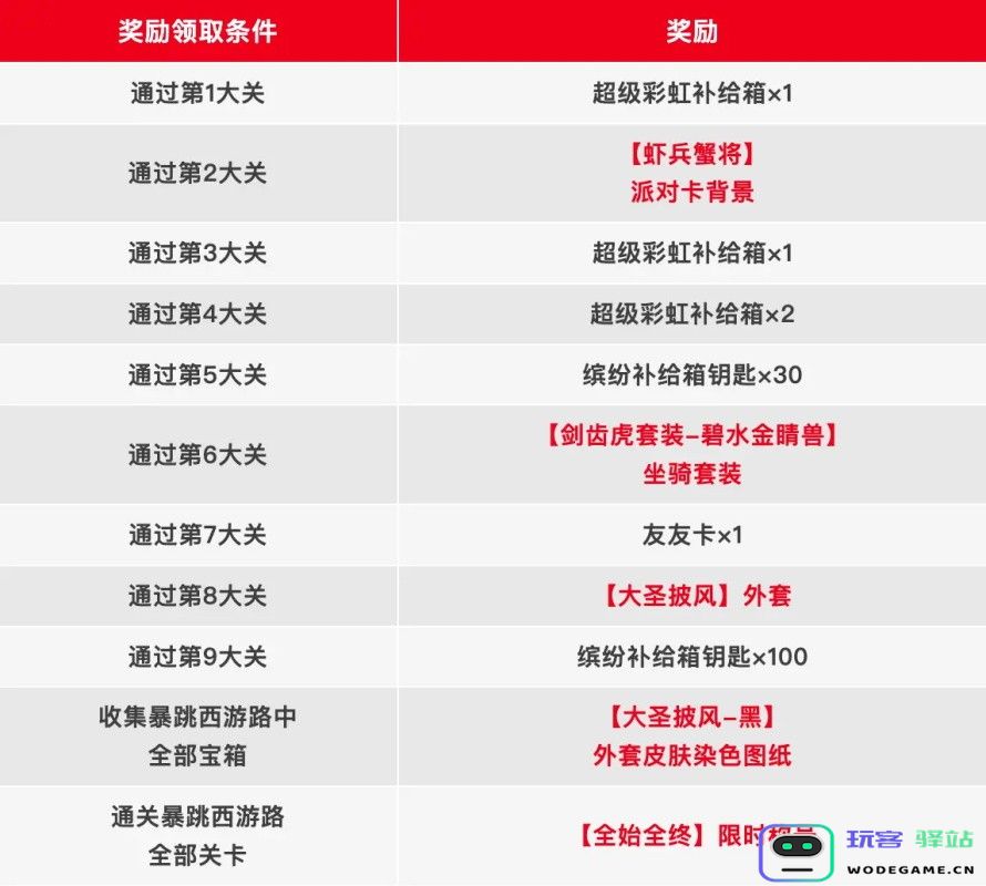 香肠派对暴跳西游路宝箱位置 香肠派对暴跳西游路宝箱位置