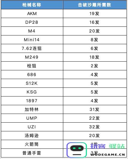 香肠派对手游战术掩体攻略 香肠派对手游战术掩体攻略