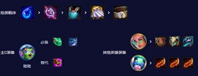 云顶之弈s10七法璐璐阵容怎么搭配