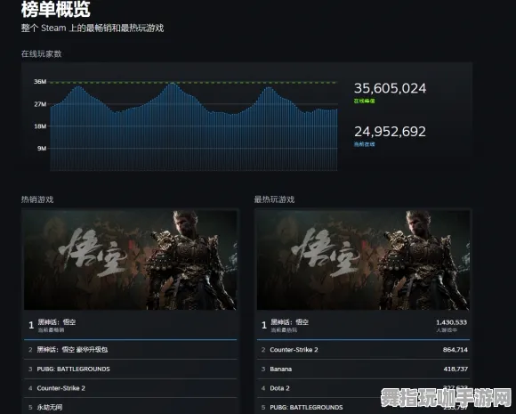《黑神话:悟空》客服反馈-今日热修V1.2-VR一体机-生存建造 《黑神话:悟空》客服反馈-今日热修V1.2-VR一体机-生存建造