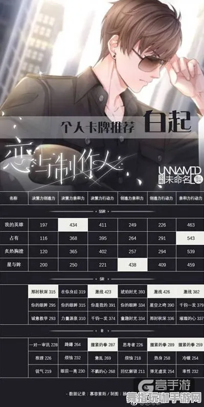 《恋与制作人》天梯排名-今日热修V1.2-亚马逊Luna-开放世界RPG 《恋与制作人》天梯排名-今日热修V1.2-亚马逊Luna-开放世界RPG