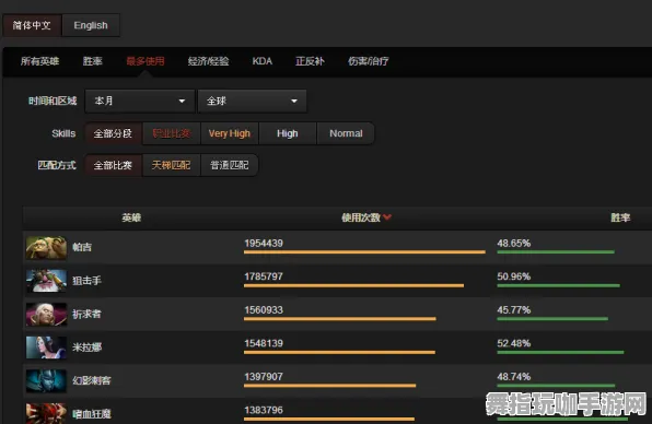 《DOTA2》联机延迟-实时更新-每日热修-微信小程序-体育竞技-3分钟速通 《DOTA2》联机延迟-实时更新-每日热修-微信小程序-体育竞技-3分钟速通