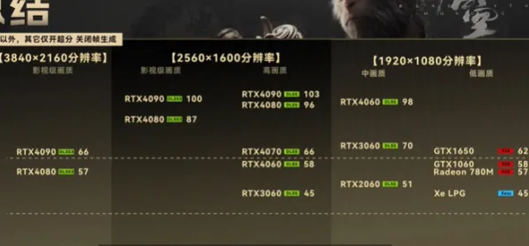 《黑神话:悟空》拍照打卡点-2025春季最新优化-阿里生态专属-解谜逃脱-BOSS战教学 《黑神话:悟空》拍照打卡点-2025春季最新优化-阿里生态专属-解谜逃脱-BOSS战教学