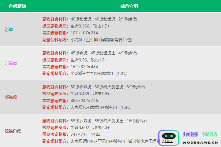 创造与魔法宠物融合表 创造与魔法宠物融合表2024