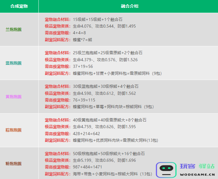 创造与魔法宠物融合表 创造与魔法宠物融合表2024
