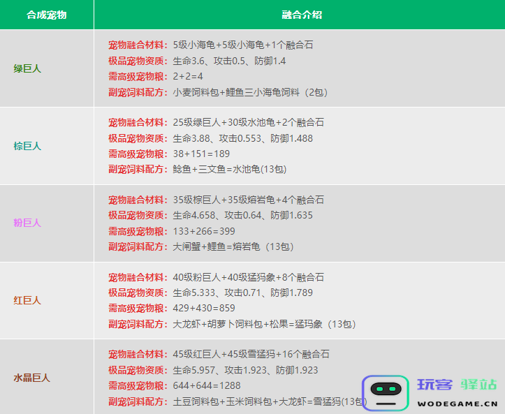 创造与魔法宠物融合表 创造与魔法宠物融合表2024