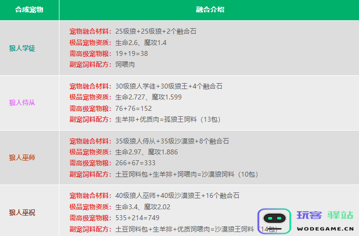 创造与魔法宠物融合表 创造与魔法宠物融合表2024