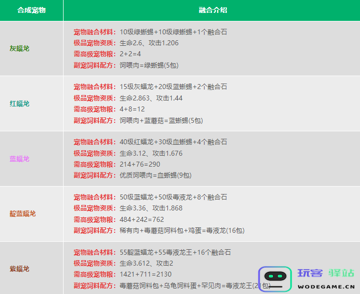 创造与魔法宠物融合表 创造与魔法宠物融合表2024