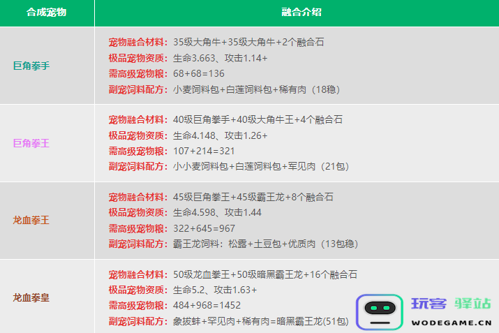 创造与魔法宠物融合表 创造与魔法宠物融合表2024