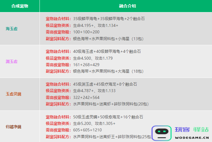 创造与魔法宠物融合表 创造与魔法宠物融合表2024