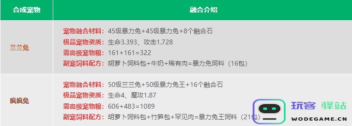 创造与魔法宠物融合表 创造与魔法宠物融合表2024