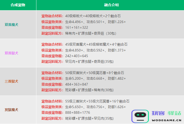 创造与魔法宠物融合表 创造与魔法宠物融合表2024