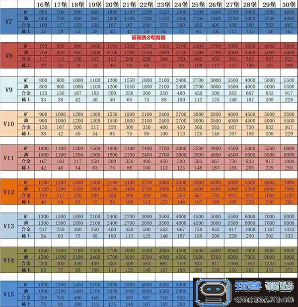 红警ol官方正版攻略 红警ol手游攻略