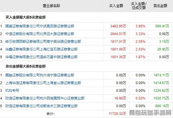 《恋与制作人》天梯排名-2025春季最新优化-跨平台联机-文字冒险-全攻略 《恋与制作人》天梯排名-2025春季最新优化-跨平台联机-文字冒险-全攻略