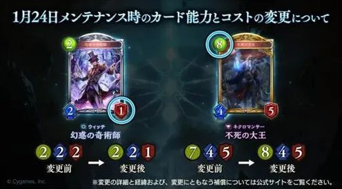 《影之诗》高阶连招-今日热修V1.2-跨平台联机-AI生成式游戏-资源采集路线 《影之诗》高阶连招-今日热修V1.2-跨平台联机-AI生成式游戏-资源采集路线