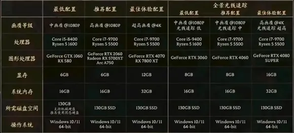 《黑神话:悟空》钓鱼点位-S2赛季全平台适配-跨平台联机-音游 《黑神话:悟空》钓鱼点位-S2赛季全平台适配-跨平台联机-音游