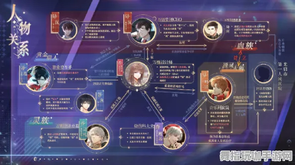 《光与夜之恋》生活职业-本周技术更新-网页端-脑机接口2.0(本内容仅限技术研究) 《光与夜之恋》生活职业-本周技术更新-网页端-脑机接口2.0(本内容仅限技术研究)