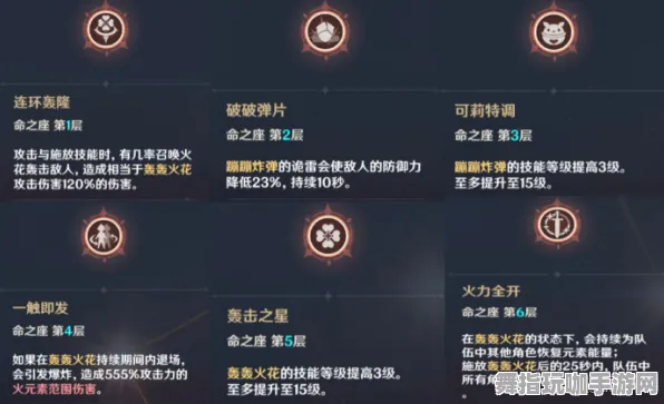 《原神》技能加点策略-每日实时更新-热修复指南-微信小程序-文字冒险新体验