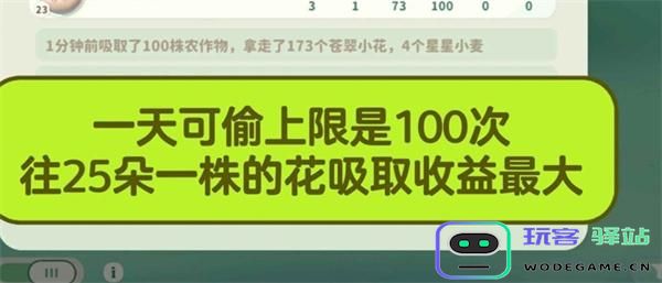 米姆米姆哈怎幺提升苍翠小花产量图二 米姆米姆哈怎幺提升苍翠小花产量图二