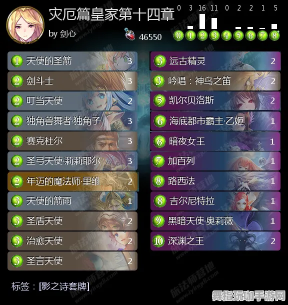 《万国觉醒》最新天赋树详细解析-2025春季优化方案-鸿蒙系统与AI剧情生成技术结合-全新天赋加点策略