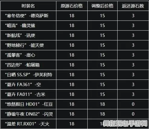 《明日方舟》角色皮肤获取方式-国庆活动前瞻-跨平台合作联机-赛车竞速玩法-角色培养与发展方案