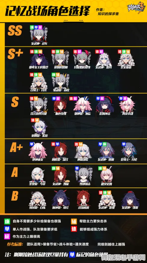 《崩坏3》图鉴补完-2025春季最新优化-PlayStation 5-开放世界RPG-全攻略 《崩坏3》图鉴补完-2025春季最新优化-PlayStation 5-开放世界RPG-全攻略