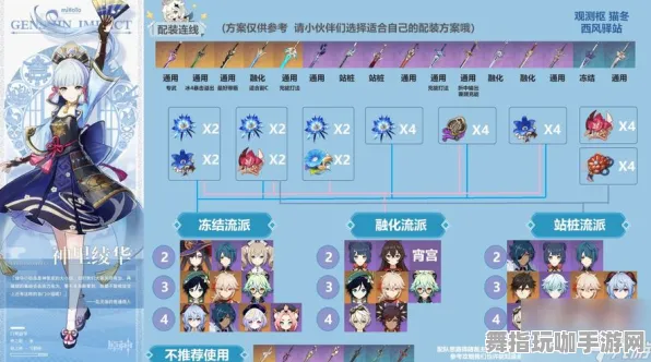 《原神》装备搭配-2025春季最新优化-Xbox Series X-AI生成式游戏-副本速通技巧 《原神》装备搭配-2025春季最新优化-Xbox Series X-AI生成式游戏-副本速通技巧