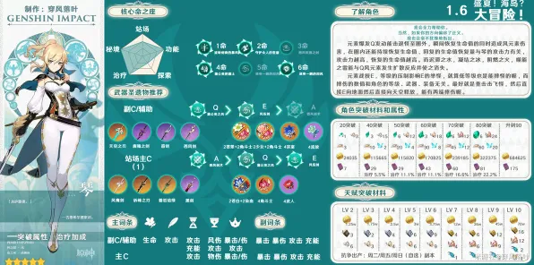 《原神》装备搭配-2025春季最新优化-Xbox Series X-AI生成式游戏-副本速通技巧 《原神》装备搭配-2025春季最新优化-Xbox Series X-AI生成式游戏-副本速通技巧