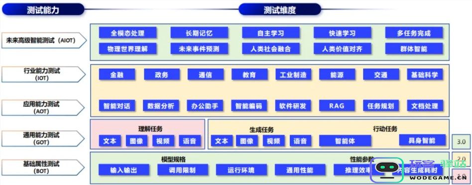 中国信通院推出新版“方升” 3.0 大模型基准测试 引领人工智能评估新标准