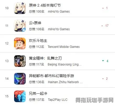 《原神》排位上分-2025春季最新优化-安卓/iOS-云游戏-隐藏任务解析 《原神》排位上分-2025春季最新优化-安卓/iOS-云游戏-隐藏任务解析