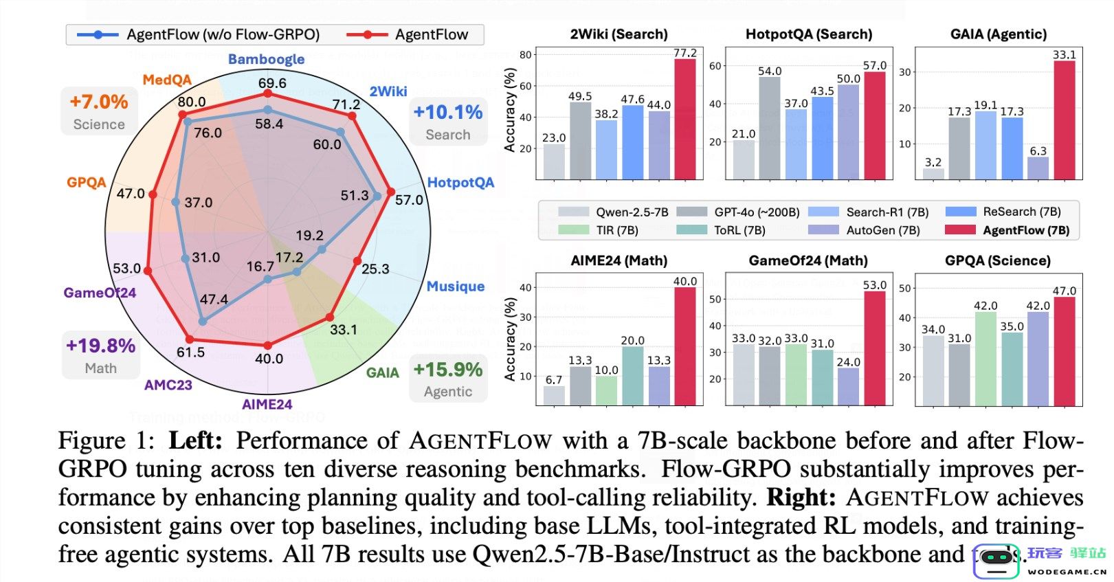 斯坦福研究团队推出 AgentFlow:全新强化学习框架推动模块化与工具操作的 AI 代理发展