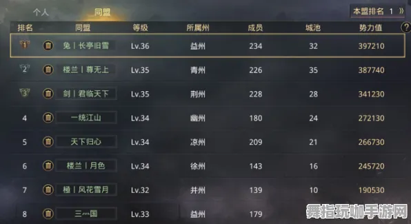 《率土之滨》2025春季新优化组队配置解析-阿里生态特色组合-模拟经营全方位探讨