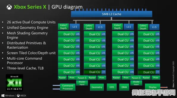 《王者荣耀》天梯排名-今日热修V1.2-Xbox Series X-生存建造 《王者荣耀》天梯排名-今日热修V1.2-Xbox Series X-生存建造