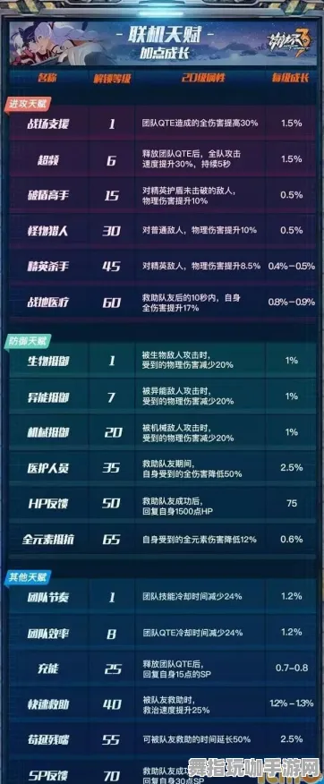 《崩坏3》天梯排名-实时更新-每日热修-鸿蒙系统-生存建造-隐藏任务解析 《崩坏3》天梯排名-实时更新-每日热修-鸿蒙系统-生存建造-隐藏任务解析