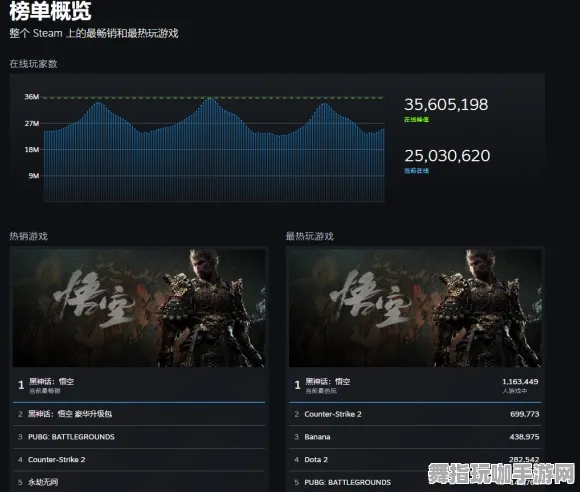 《黑神话:悟空》组队配置-2025春季最新优化-Xbox Series X-放置挂机 《黑神话:悟空》组队配置-2025春季最新优化-Xbox Series X-放置挂机