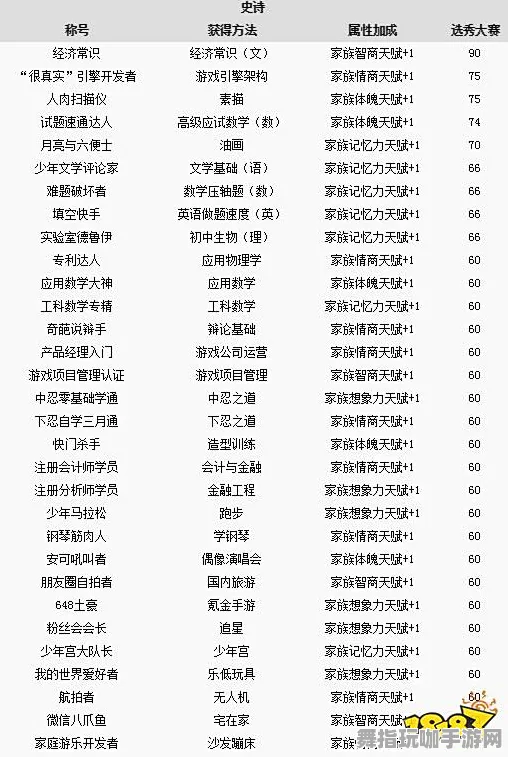 《中国式家长》组队配置-实时更新-每日热修-微信小程序-音游-装备搭配推荐 《中国式家长》组队配置-实时更新-每日热修-微信小程序-音游-装备搭配推荐