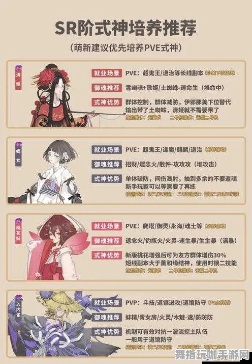 《阴阳师》高级连招技巧-本周系统更新-跨平台对战-战术策略棋盘游戏解析