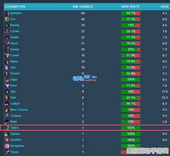 《英雄联盟》职业生活新手指南-今日热修V1.2-亚马逊Luna-策略战棋与宠物培养全攻略